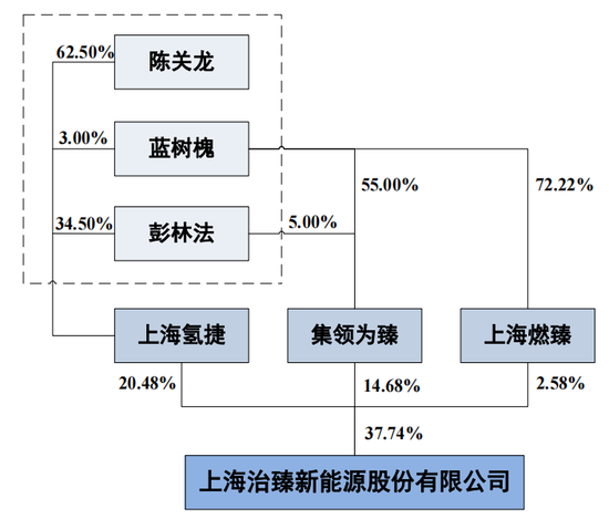 1天3家IPO终止:1家行业过于早期,1家员工66人,1家经营活动现金流为负