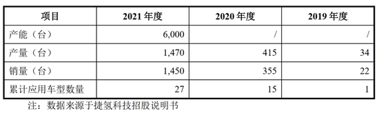 1天3家IPO终止:1家行业过于早期,1家员工66人,1家经营活动现金流为负