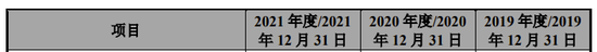 1天3家IPO终止:1家行业过于早期,1家员工66人,1家经营活动现金流为负