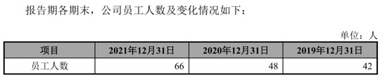 1天3家IPO终止:1家行业过于早期,1家员工66人,1家经营活动现金流为负