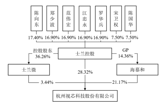 1天3家IPO终止:1家行业过于早期,1家员工66人,1家经营活动现金流为负