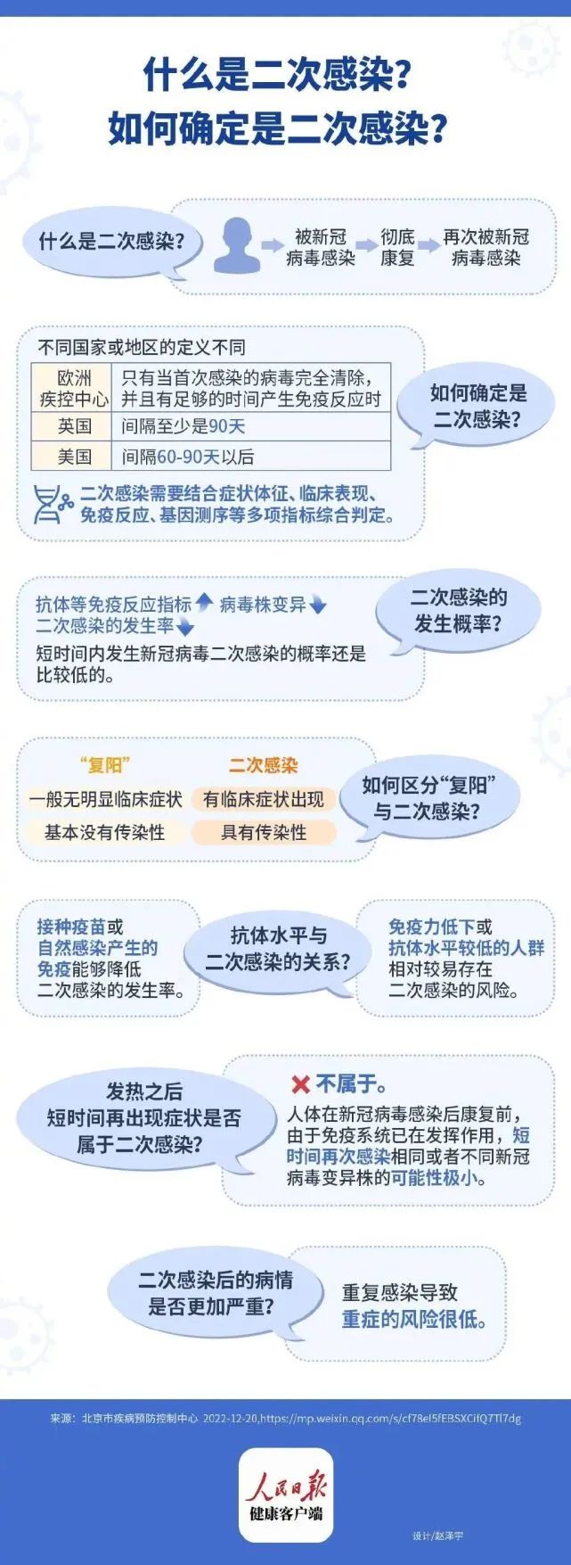 二次感染是啥?和“复阳”有何不同?10问10答