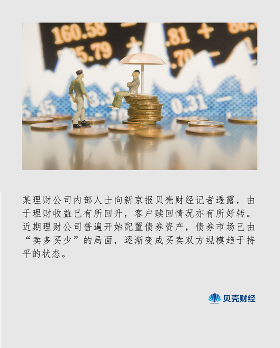 部分理财净值回升!不少理财公司开始购债了