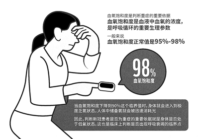 血氧仪与制氧机热卖 过火了吗?