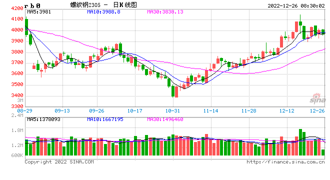 中信建投:稳增长或助力钢铁需求弹性恢复