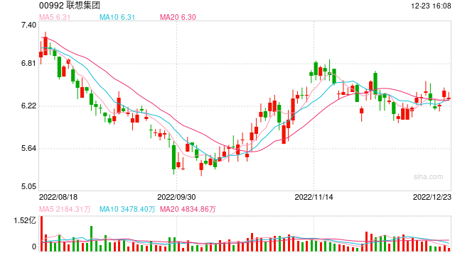 联想创投贺志强:投资人要学会分析科技产业化的先决条件