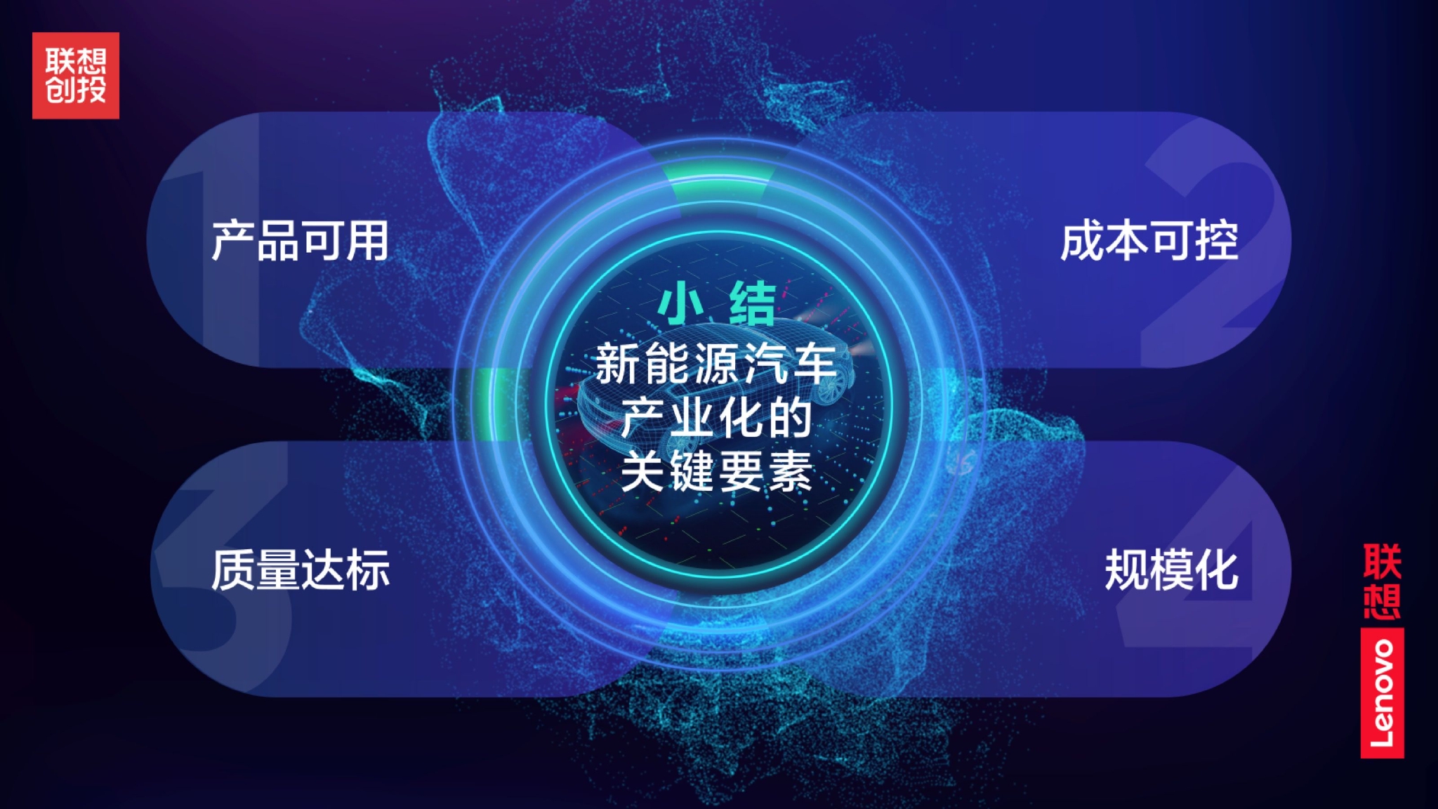 联想创投贺志强:投资人要学会分析科技产业化的先决条件