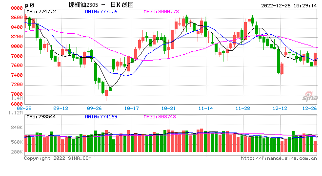 光大期货【油脂油料】:需求低迷 油脂跌跌不休