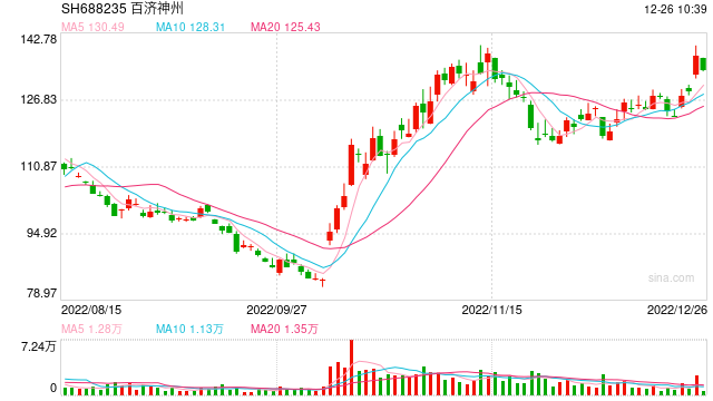 高瓴创始合伙人李良: 向早期项目走,向制造业走
