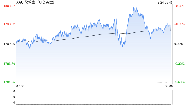 美金融市场年度回顾与展望:美股创2008年来最大跌幅,油价明年预期将跌破50美元/桶