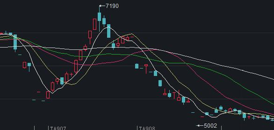 “中拓系”实控人被判无期徒刑!PTA期权爆仓牵出融资诈骗大案,占用资金近70亿,多家大银行、期货公司受牵连