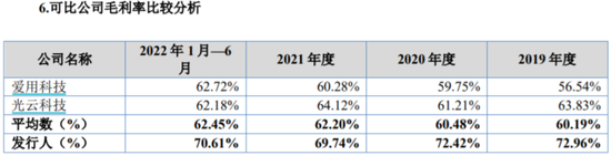 美登科技:逆势维持70%高毛利率的电商SaaS龙头丨IPO黄金眼