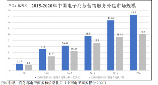 美登科技:逆势维持70%高毛利率的电商SaaS龙头丨IPO黄金眼