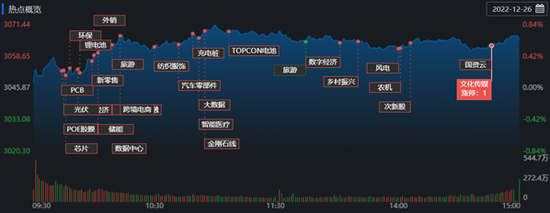A股三大指数全线上涨 70只个股涨停报收 机构:市场需要通过区间震荡蓄势