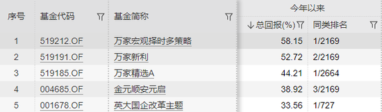 基金年度冠军“最热门人选”黄海:2023年机会远多于2022年,看好稳增长、金融与消费