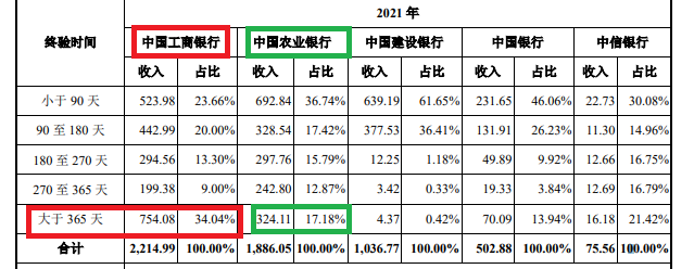 世邦通信“扮靓”财报IPO:四成终端客户收入来自12月份 大批新晋客户助推业绩