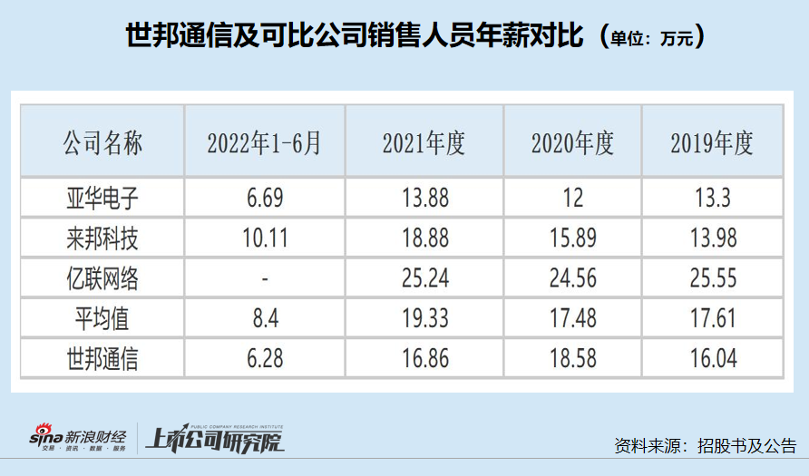 世邦通信“扮靓”财报IPO:四成终端客户收入来自12月份 大批新晋客户助推业绩