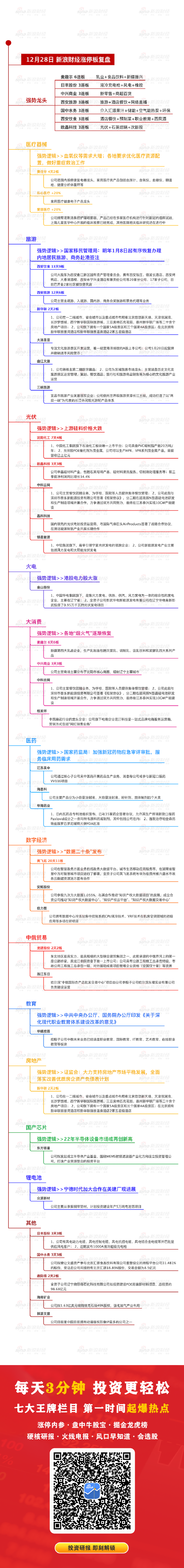 12月28日复盘：震荡修复后继续向上 22亿主力资金流向电力股