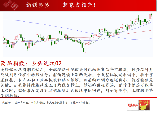 中天期货:焦炭多空争夺整理价格 纯碱依旧由多头掌控