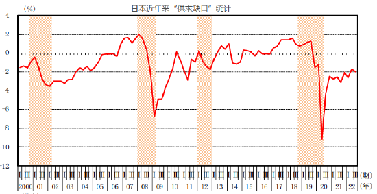 日本国内需求不足 内阁府推算7~9月期缩减至11万亿日元
