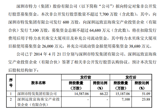 “清仓式”减持,惊现“割韭菜”操作!深圳国资耐人寻味