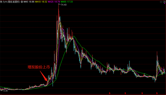 “清仓式”减持,惊现“割韭菜”操作!深圳国资耐人寻味