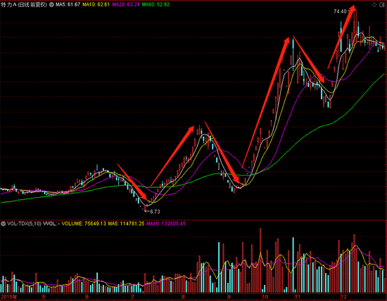 “清仓式”减持,惊现“割韭菜”操作!深圳国资耐人寻味
