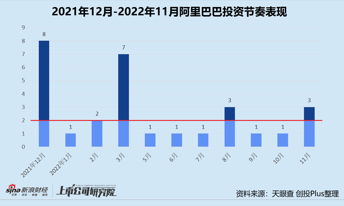 年终盘点 | CVC投资驶入深水区 阿里腾讯字节小米战绩几何