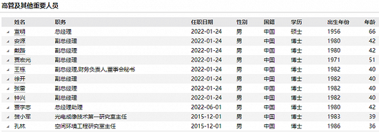 长光卫星累计亏损超过20亿元, 商业航天泡沫几时休?