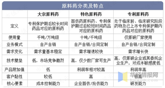 扑热息痛价格上涨,除了疫情,上游停产!产能第二的冀衡药业:原材料实现自制,利润倍增长,拟加码下游制剂