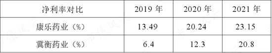 扑热息痛价格上涨,除了疫情,上游停产!产能第二的冀衡药业:原材料实现自制,利润倍增长,拟加码下游制剂