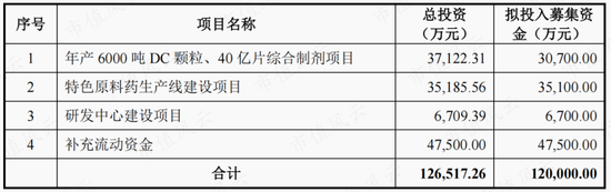 扑热息痛价格上涨,除了疫情,上游停产!产能第二的冀衡药业:原材料实现自制,利润倍增长,拟加码下游制剂