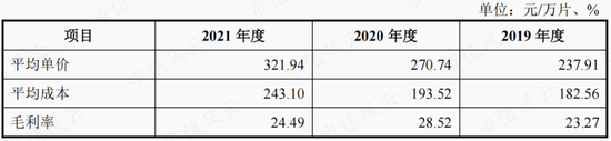 扑热息痛价格上涨,除了疫情,上游停产!产能第二的冀衡药业:原材料实现自制,利润倍增长,拟加码下游制剂
