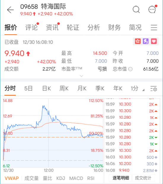 港股收官!全年大跌15%