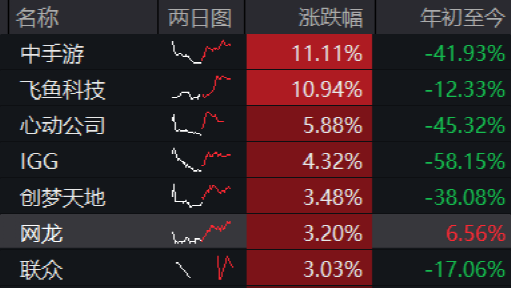 港股收官!全年大跌15%