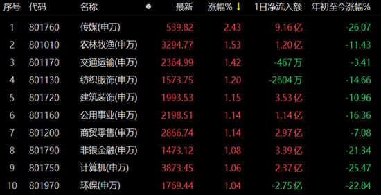 2022年A股交易收官!北向资金全年净买入超900亿元 机构:历史低位估值端将率先发力