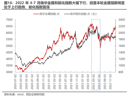 民生策略:市场边际交易确已发生变化 短久期时代终将到来