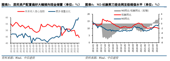 中信建投陈果:资金面担忧将逐步得到缓解 2023年A股整体表现或较好