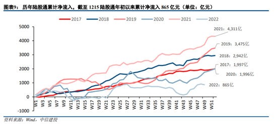 中信建投陈果:资金面担忧将逐步得到缓解 2023年A股整体表现或较好
