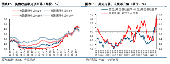 中信建投陈果:资金面担忧将逐步得到缓解 2023年A股整体表现或较好