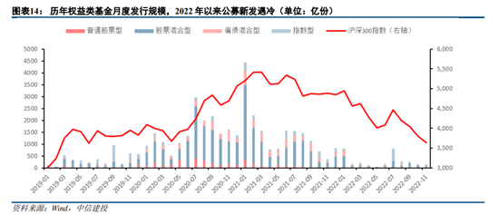 中信建投陈果:资金面担忧将逐步得到缓解 2023年A股整体表现或较好