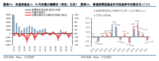 中信建投陈果:资金面担忧将逐步得到缓解 2023年A股整体表现或较好