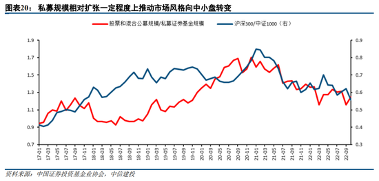 中信建投陈果:资金面担忧将逐步得到缓解 2023年A股整体表现或较好