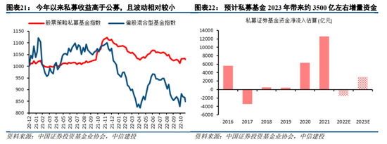 中信建投陈果:资金面担忧将逐步得到缓解 2023年A股整体表现或较好