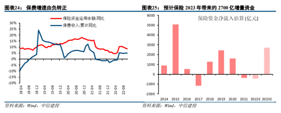 中信建投陈果:资金面担忧将逐步得到缓解 2023年A股整体表现或较好