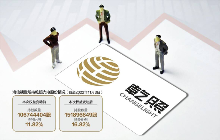 乾照光电股权争夺将终结?海信视像明确要拿下控制权