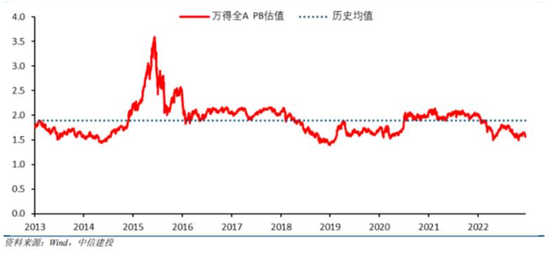 历史行情显示新年首个交易日涨多跌少，2023转折之年来了！