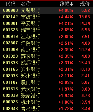 银行股持续走强,后续走势如何?机构这么说