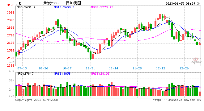 澳煤禁令有变?业内独家回应!相关品种价格还会降?