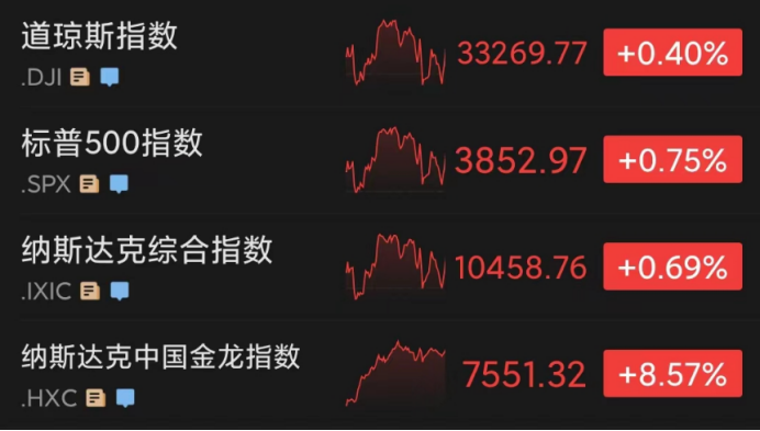 “通胀不可接受,无人预计今年降息”!美联储强“鹰”表态,原油重挫